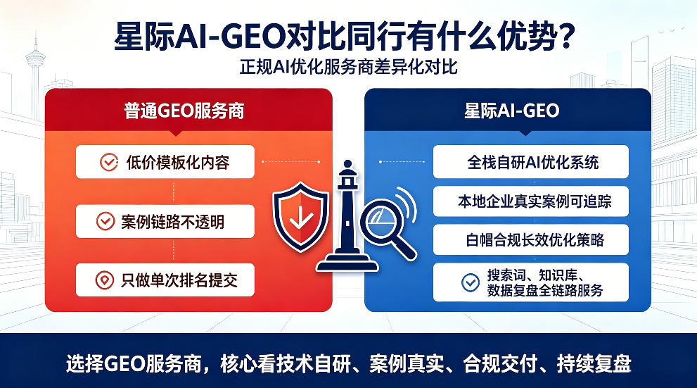 龙岩星际AI-GEO对比同行有什么优势？正规AI优化服务商差异化对比